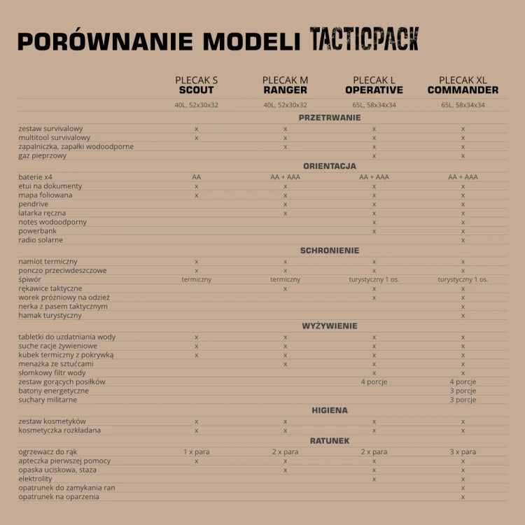 TACTICPACK S SCOUT (PLECAK BEZPIECZEŃSTWA)  Plecak ewakuacyjny z wyposażeniem kolor czarny